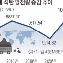 부활종합가스