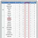 2024 삼육대 약식 논술 합격 등급, 갯수는? 이미지