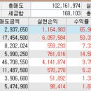 지난해 7월부터 수익인증입니다!(인도 RICK LIE) 이미지