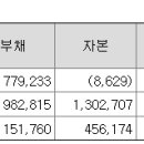 지네트웍스 이미지