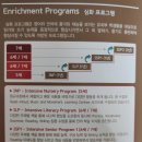 메이플유치원 | 25 영어유치원 설명회 후기 (메이플베어)