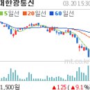 옵토매직 BW발행 (대한전선 계열사 광섬유 전문업체) 이미지