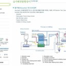 그린산업가스 태양광발전소 이미지
