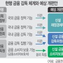 제동 이미지