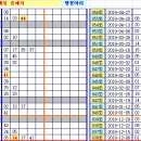 로또 856회차, 완자 5중복 참고용 이미지