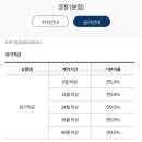 강정새마을금고 이미지