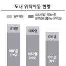 여전히 불안한 조부모 위탁아동 이미지