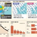 남동풍 이미지