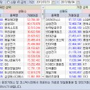 2017.07.31~08.04 주간 기관/외국인 매매동향 이미지