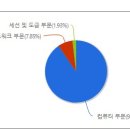 제이씨드론 이미지