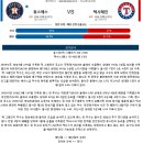 9월4일 MLB 미국프로야구 LA다저스 애리조나 피츠버그 시카고컵스 휴스턴 텍사스 패널분석 이미지