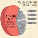 월곡 차경석 이미지