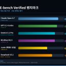 아파치랜드 | Antigravity vs Cursor vs Claude Code, 결국 뭘 써야 하나? 2026년 AI 코딩 툴 15종 심층 비교