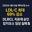 2025년 4월 16일 제약산업 뉴스 분석