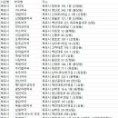 장생당약국 이미지