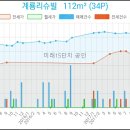 세븐일레븐동산점 이미지