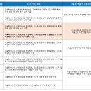 피알기술(주) 이미지