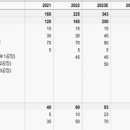 율촌화학포승공장 이미지