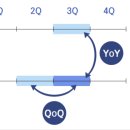 동아비즈니스포럼 후기_베터리와 공급망관리, 그리고 AI