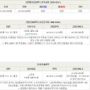 하대동125 이미지