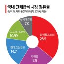 아워홈신세계 - 해운대구 센텀남대로 35 | 아워홈신세계