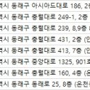 아름다운오늘안철현피부과의원 네이버블로그