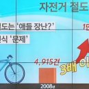 알고 보면 놀라운 한국 자전거 절도 실태 이미지