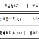 Re:토박이씨앗 나눔터 | 2016년 하늘땅살이^^(달진영) 이미지