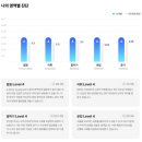 테스트 | 성인 화상영어 민트영어 레벨테스트 후기