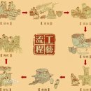 (주)황주 이미지