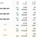 에스지헬스케어 | 에스지헬스케어(구 하나22호스팩) 탈출후기..