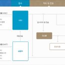지훈유통