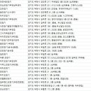 조은소리독일보청기부천센터 이미지