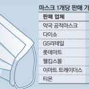 무더위에 숨쉬기 편한 `여름용 마스크` 대란 이미지