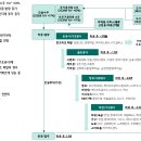 (주)삼일레미콘 이미지