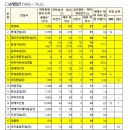 에스엠종합엔지니어링