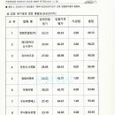제이앤케이컨설팅 - 강남구 봉은사로73길 48 | 제이앤케이컨설팅