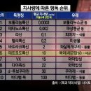 대해복어 이미지