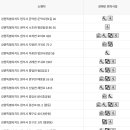 행구동 행정복지센터 2층 3층-2 이미지