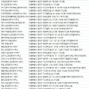 비전파트너스부동산중개 | 가산동부동산