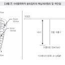 한서기술 이미지