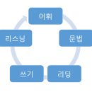 위너스영어교육연구소