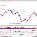 2019.10.04.(금) 주식 시황분석 - 미국 ISM 제조업 PMI 쇼크, 짙어지는 경기침체 우려 이미지