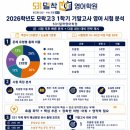 531밀착영어학원