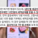 오해하는 사람이 많다는 고향사랑기부제 이미지