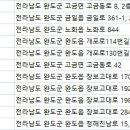 완도치과의원 이미지