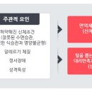 진소아 이미지