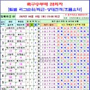 축구승무패 28회차 팀별순위 및 상대전적, 흐름 요약 이미지