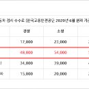 신영자동차공업사 이미지