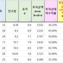 방길동마을 이미지